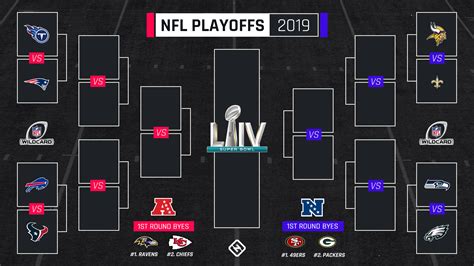 nfl playoff and wildcard standings|nfl current bracket.